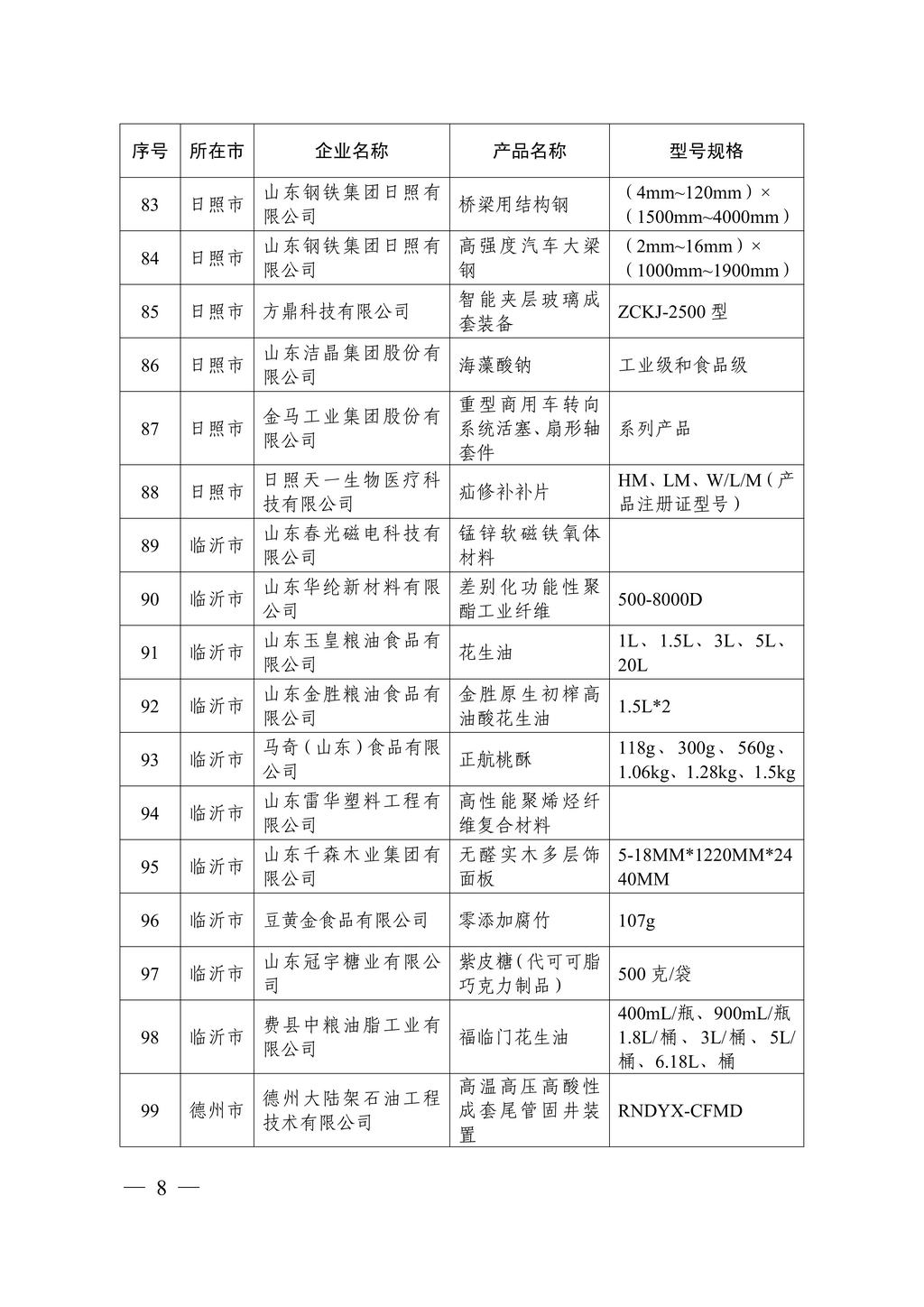 20230629，“山東制造齊魯精品”名單的通知（魯工信技〔2023〕117號(hào)）--潔晶牌食品級(jí)、工業(yè)級(jí)海藻酸鈉  第8頁(yè)第86項(xiàng)08